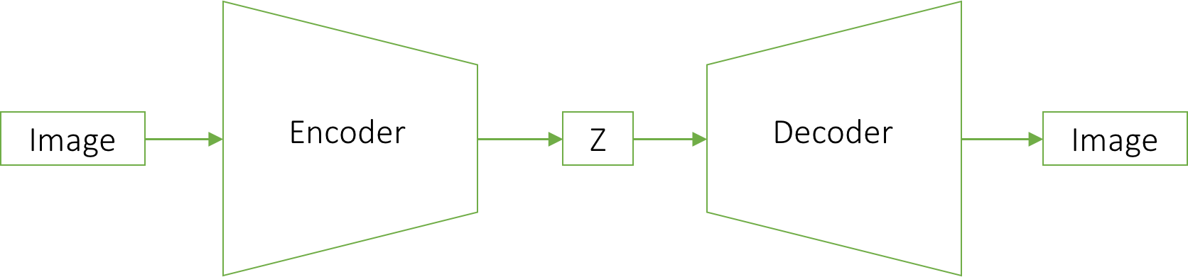 encoder-decoder